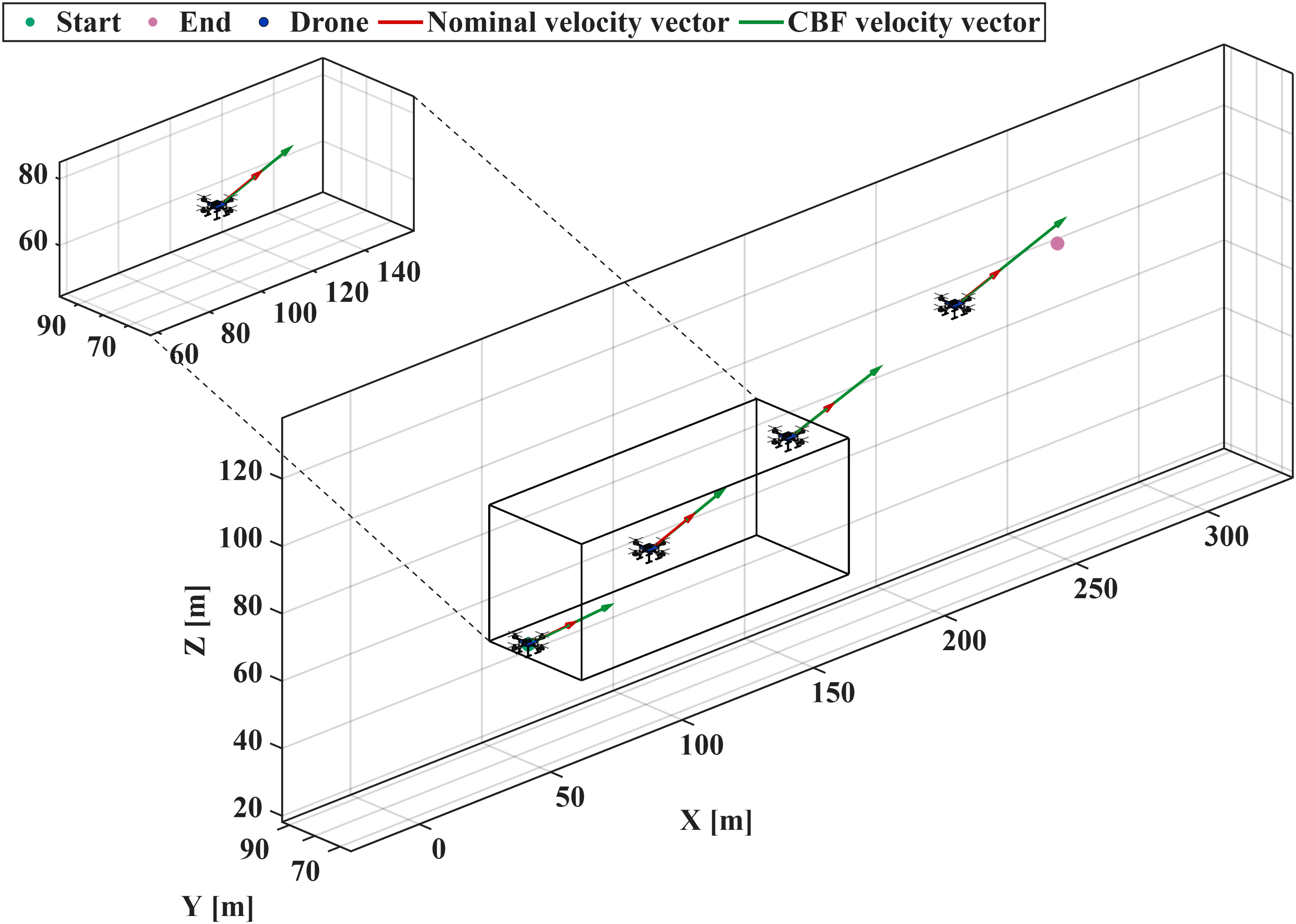 Climbing trajectory, hard CBF: three-dimensional response