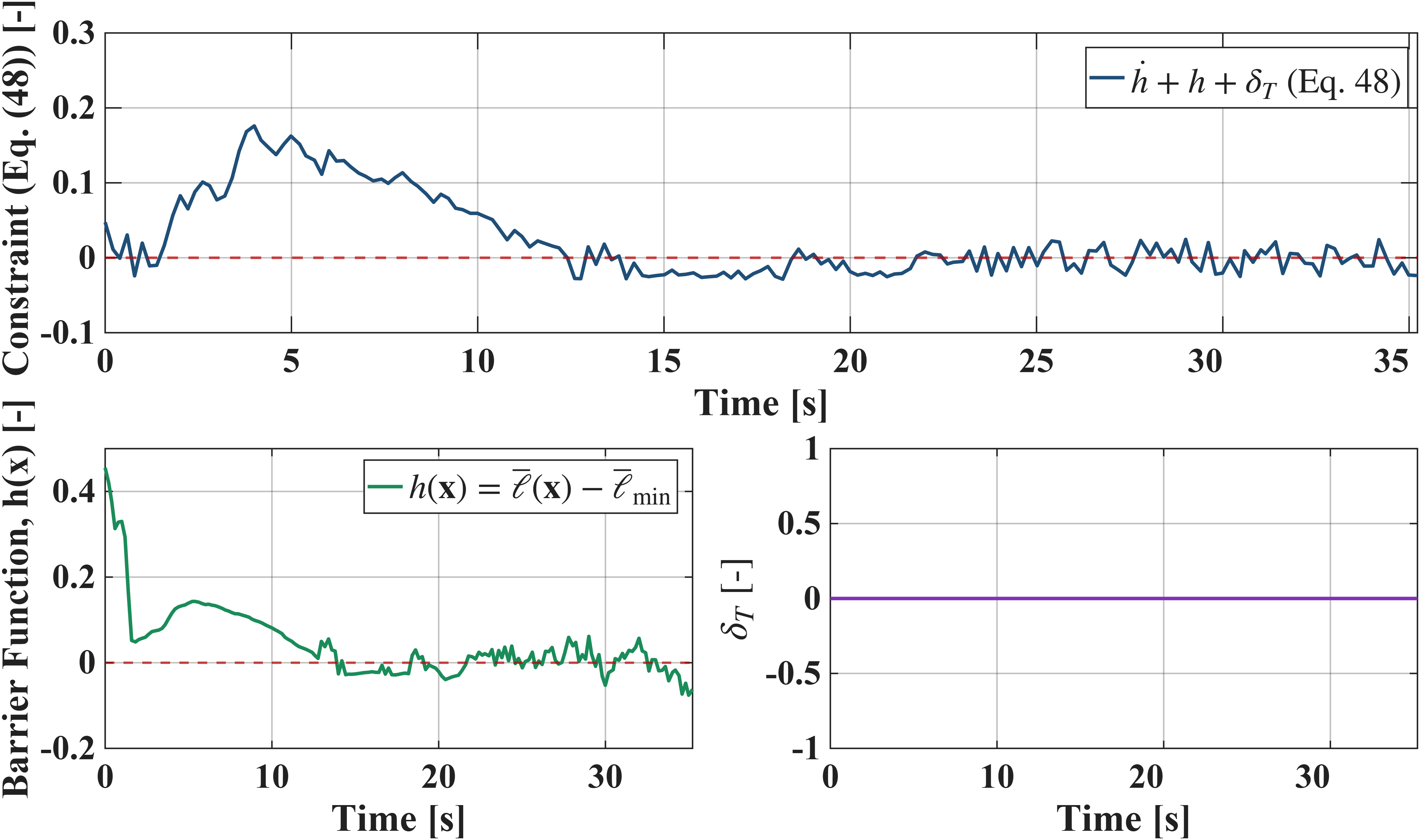 Climbing trajectory, hard CBF: barrier-constraint history
