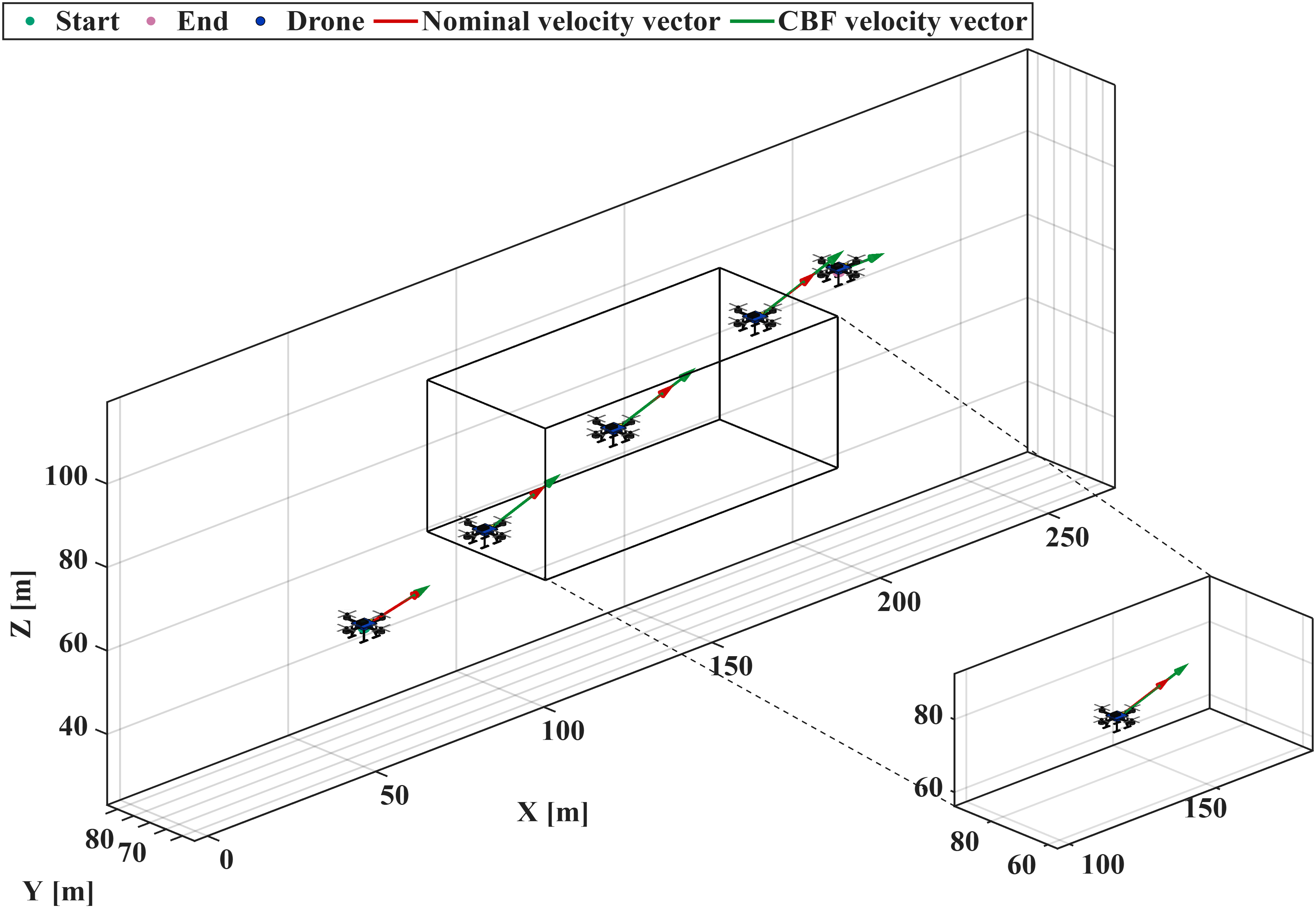 Climbing trajectory, soft CBF: three-dimensional response