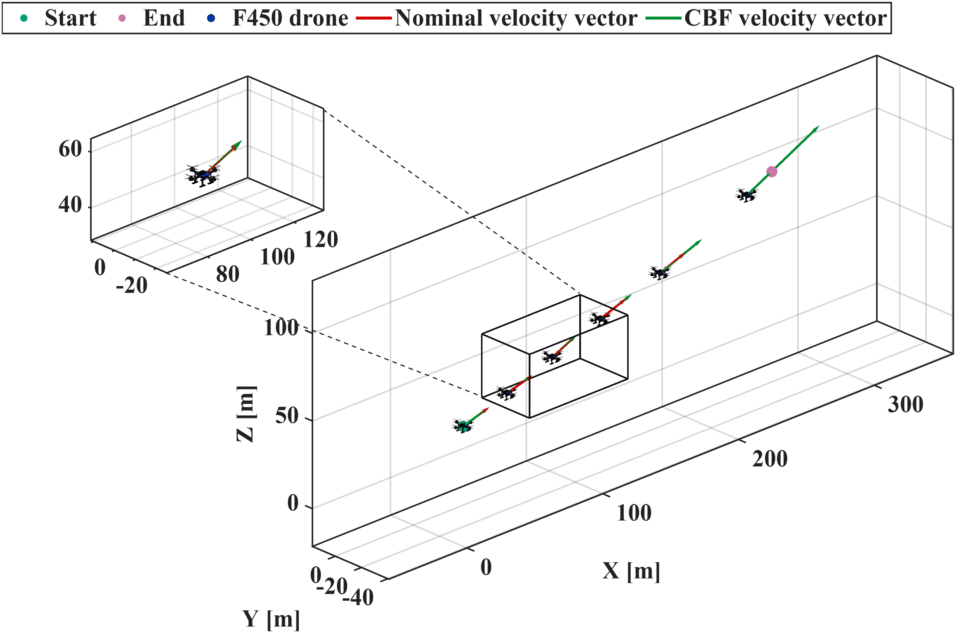 Flight test, hard CBF: three-dimensional response