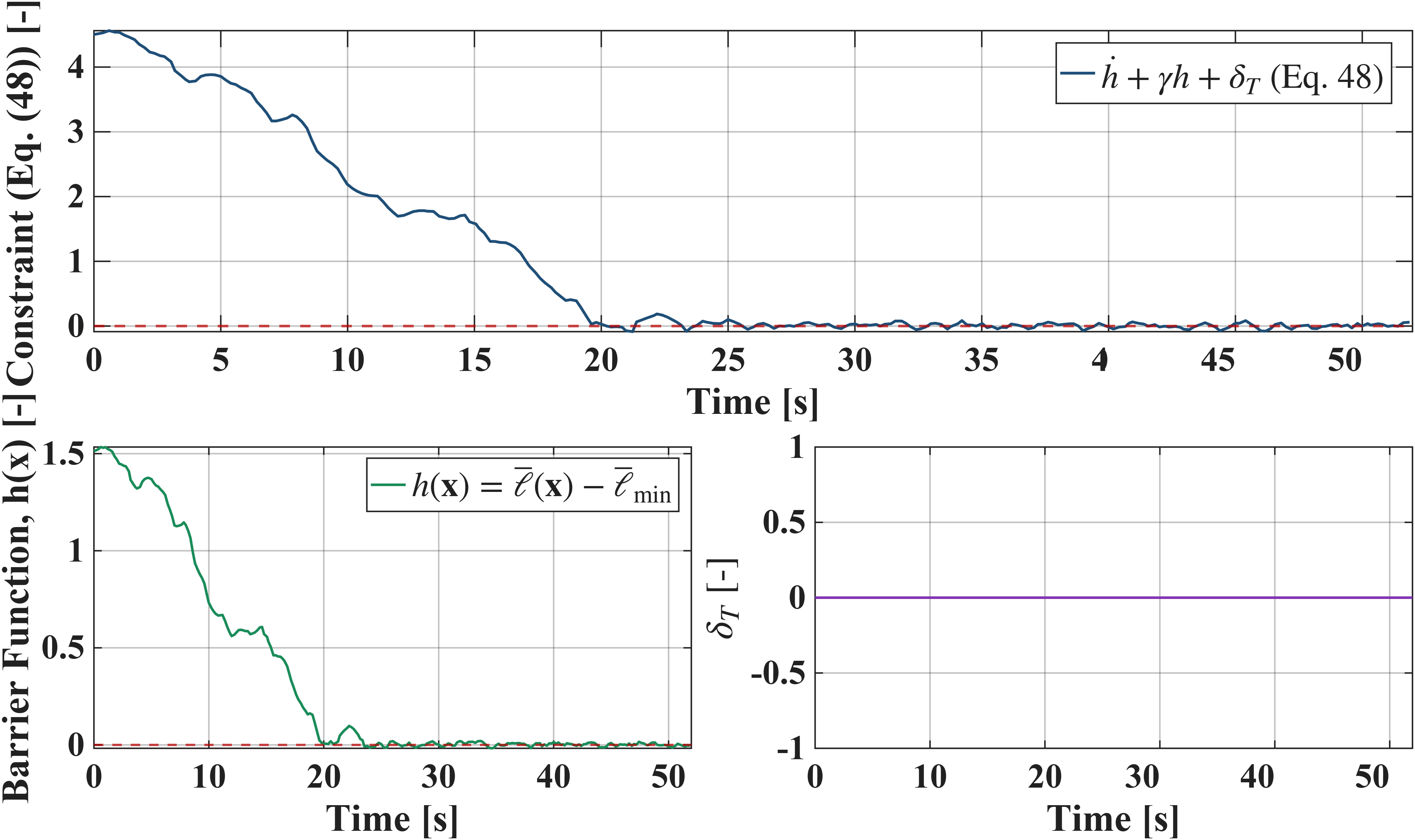 Flight test, hard CBF: barrier-constraint history