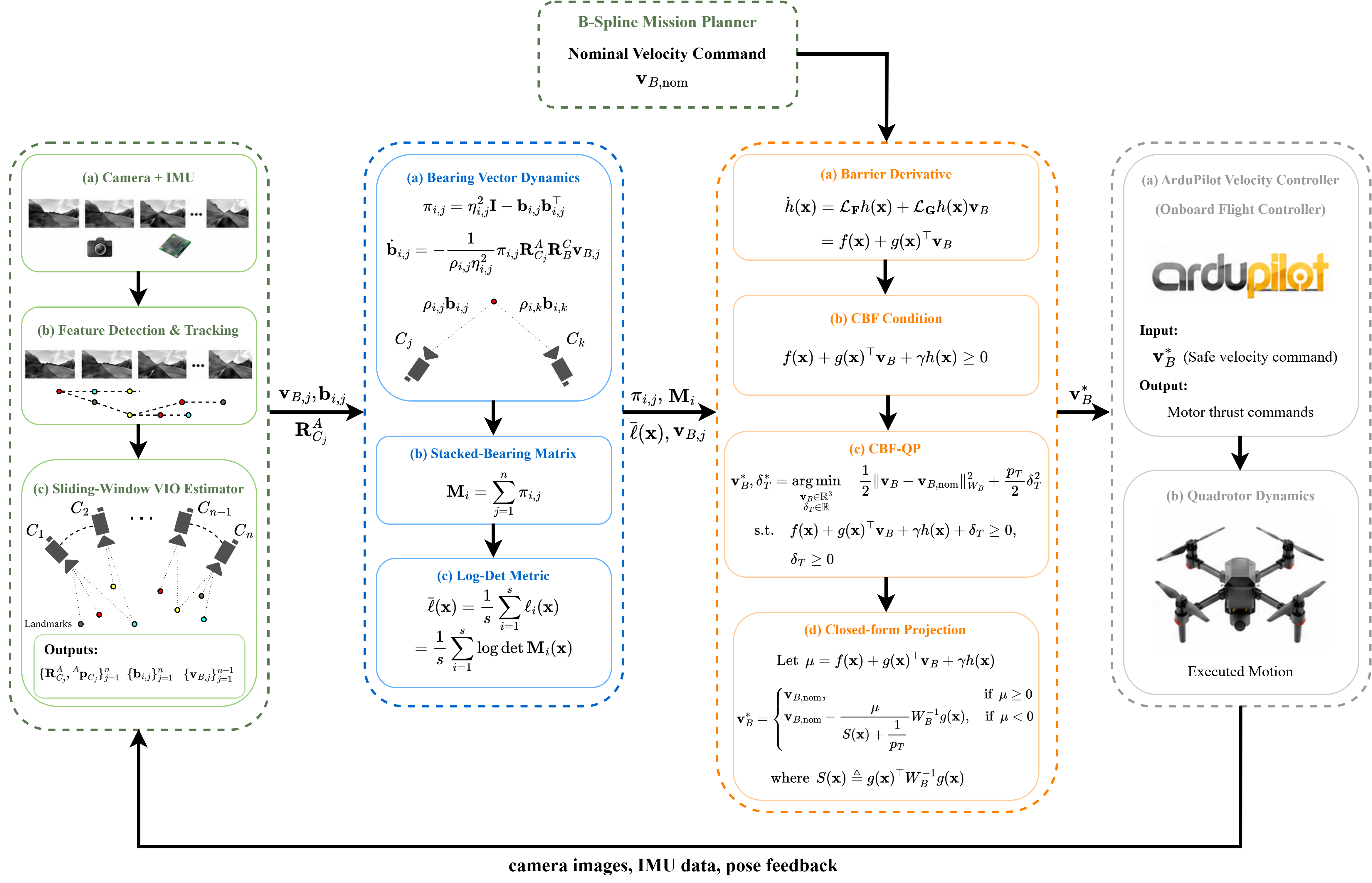 TANGO-VIO information-flow architecture diagram